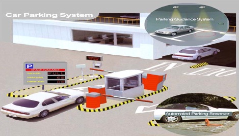 Automated Parking System using RFID Technology | Computer ...