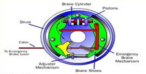 Mechanical Braking System | Mechanical Project Topics