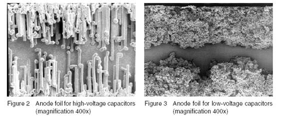 Image result for electrolytic capacitor FORMING (ANODE OXIDATION)