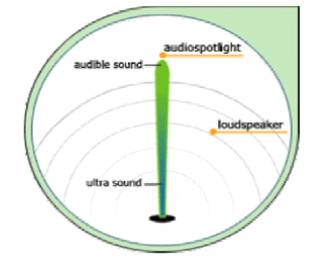 audiospotlightingseminarpdf
