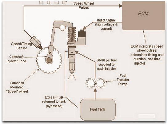 Fuel Injection System Ppt