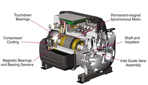 Mechanical components of frictionless compressor