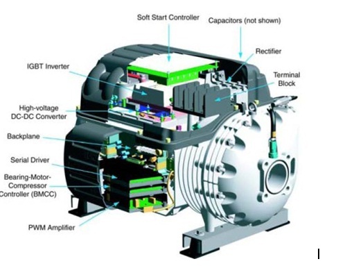 Electrical components of frictionless compressor