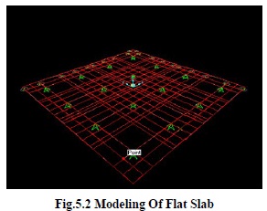 Modeling Of Flat Slab
