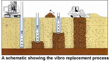 vibro_replacement_2