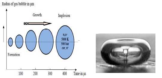Ultrasonic Mechanism