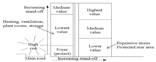 Blast Resistant Building