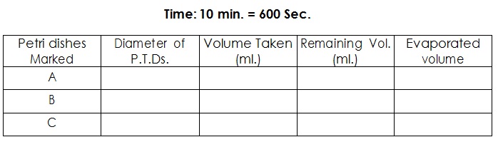 All Solvent Evaporation Rate Chart