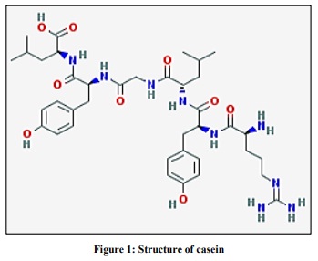 study of quantity of casein present in milk
