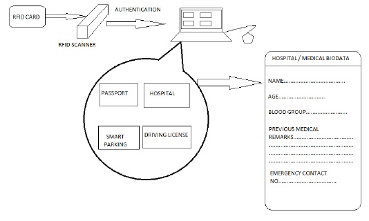 Aadhaar Plus Working Mode