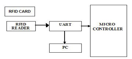 STRUCTURAL BLOCK DIAGRAM of Aadhaar Plus 