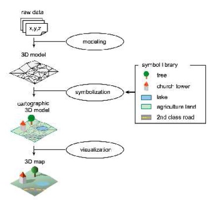 Schematic design processes for 3D maps