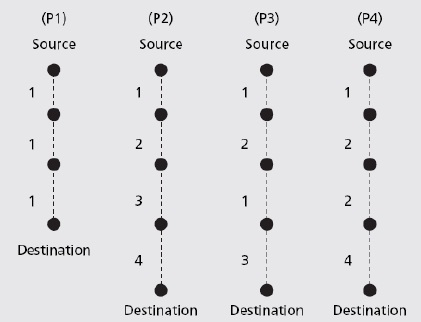 trade-off between global goodness and selfishness