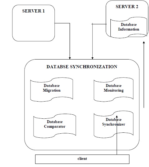 Context Analysis Diagram