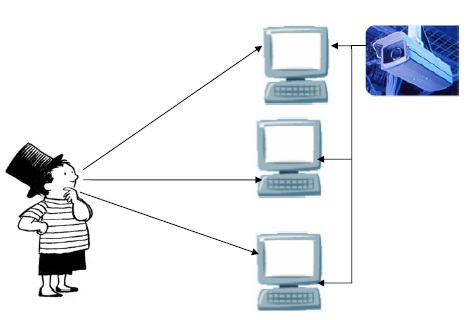ARCHITECTURE OF EXISTING SYSTEM