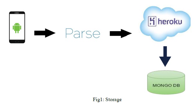 Parse Server APIs