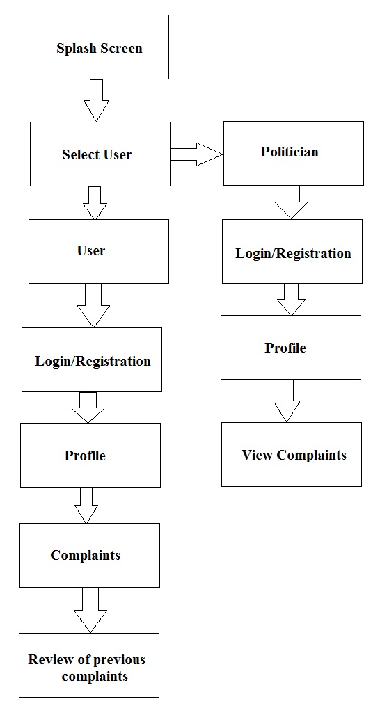 System Flow Diagram