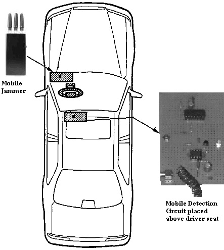 Interior vehicle arrangement