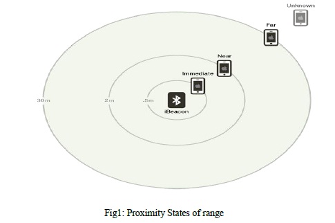 Proximity States of range
