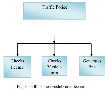 Traffic police module