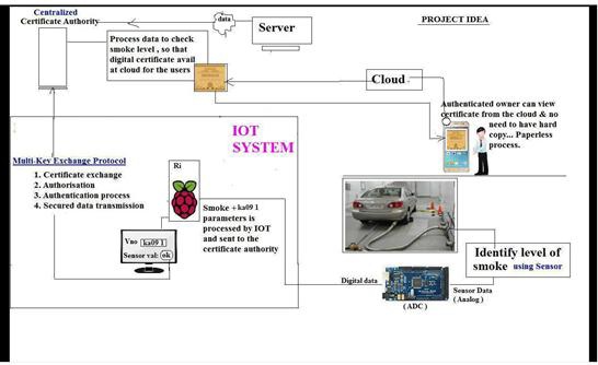 Block Diagram: