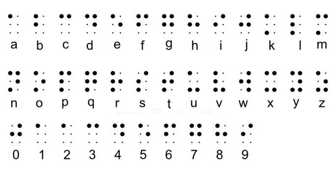 Braille Letters