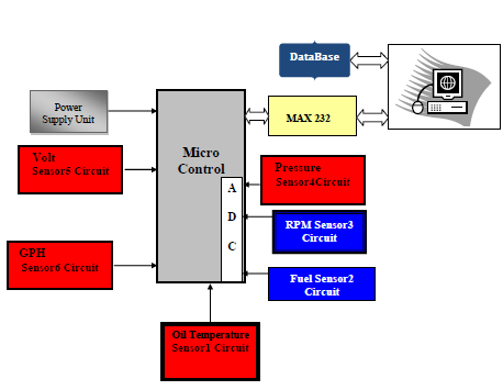 Wireless Advanced Flight Systems Aircraft Monitoring System