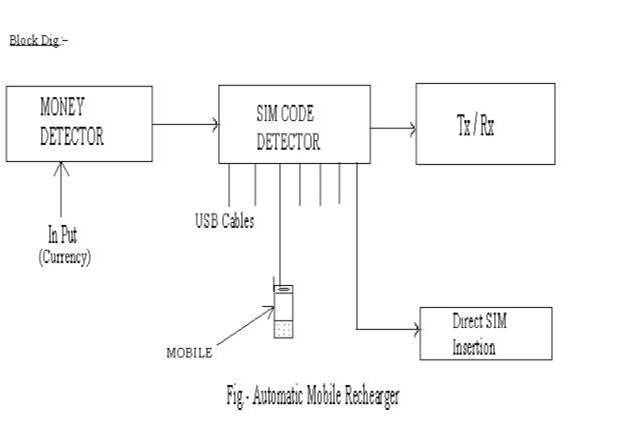 Automatic Mobile Recharger Station