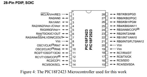 PIC18F2423