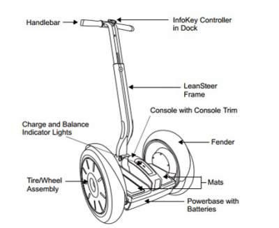 Segway