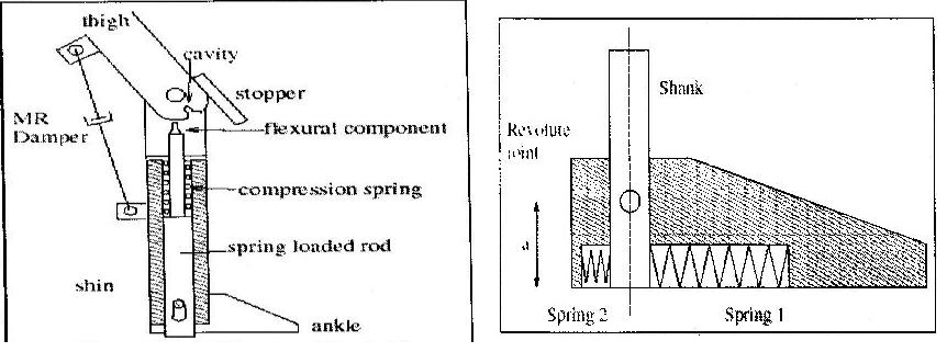 Artificial Leg Mechanism