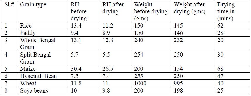Food Grain Disinfestation