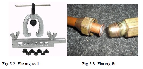 Flaring tool