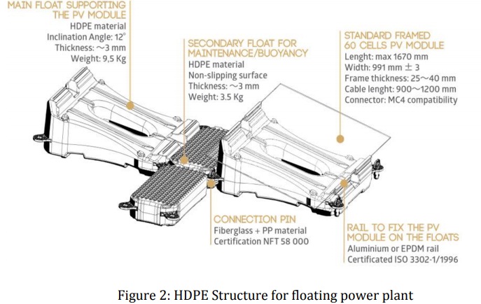 HDPE Structure