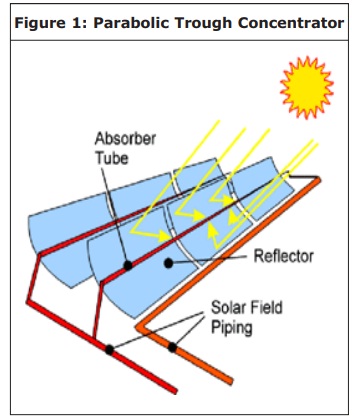  Parabolic Trough Concentrator