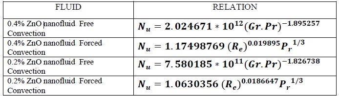 Equations of Convection