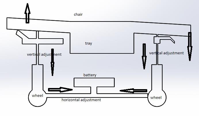 Multi Purpose Wheel Chair