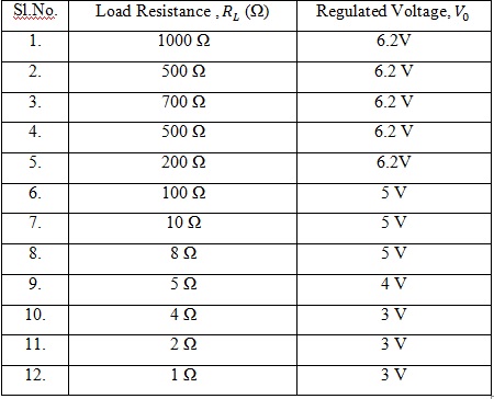 Voltage Regulator Using Zener Diode