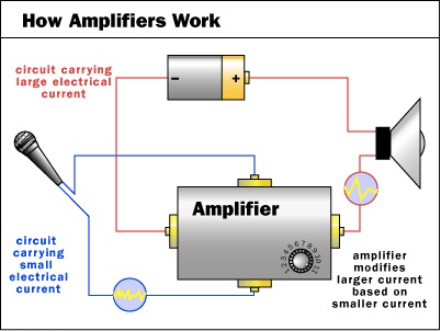 Construct an Amplifier