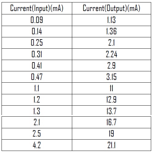 Construct an Amplifier