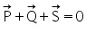 Parallelogram Law