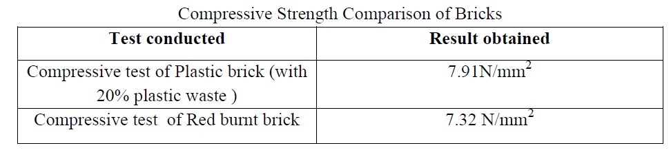 Compressive Strength