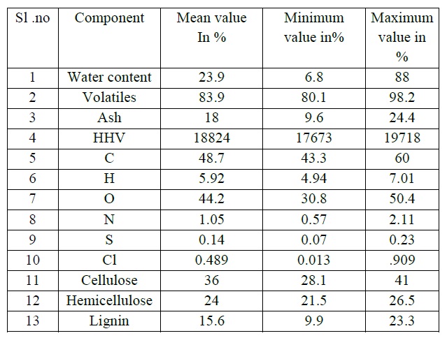 inorganic compounds