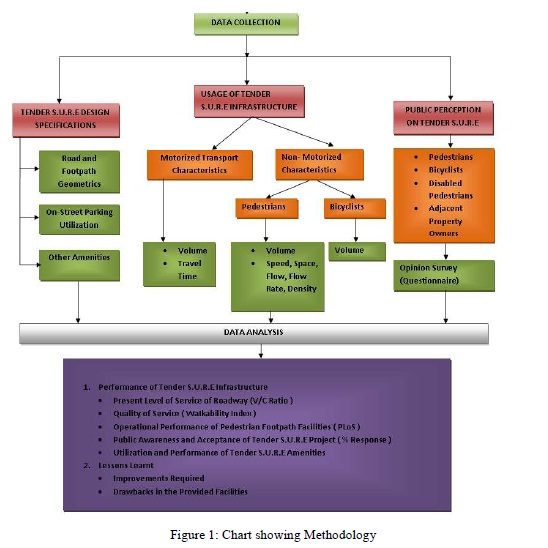 Performance Assessment