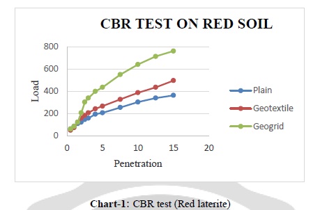 CBR test