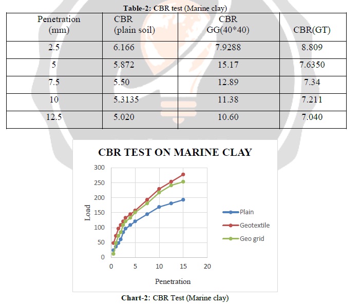 CBR test