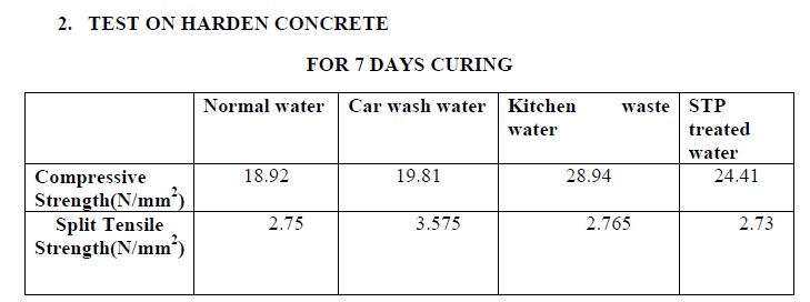 TEST ON HARDEN CONCRETE