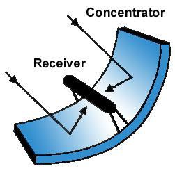 parabolic concentrator