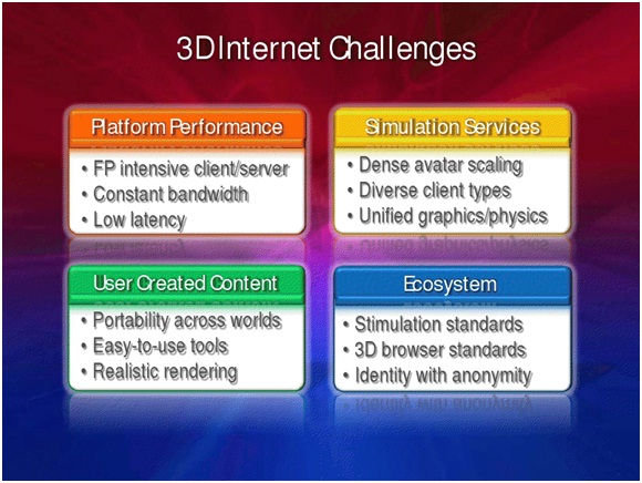 3d Internet Challenges