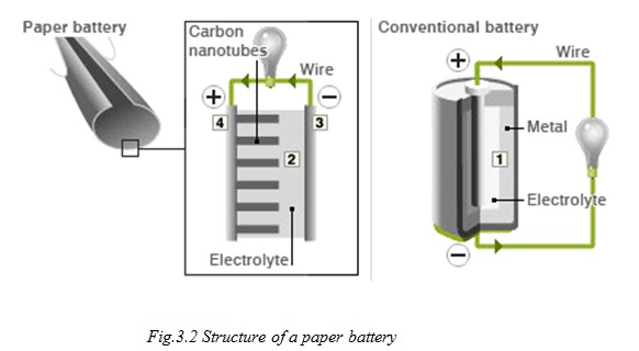 Paper Cell Battery